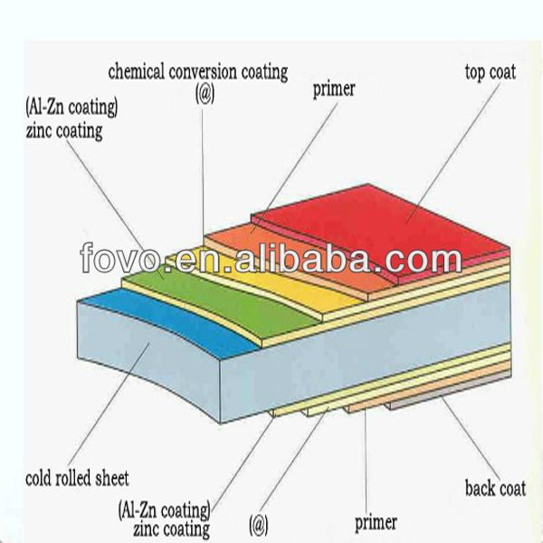 Full hard galvalume sheet in coil