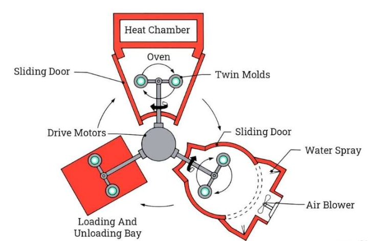 ЛЛДПЕ для садовых плантаторов Пластиковые цветочные горшки Rolling Mold