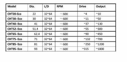 40mm Parallel Twin Screw Extruder Machine Masterbatch Production Line
