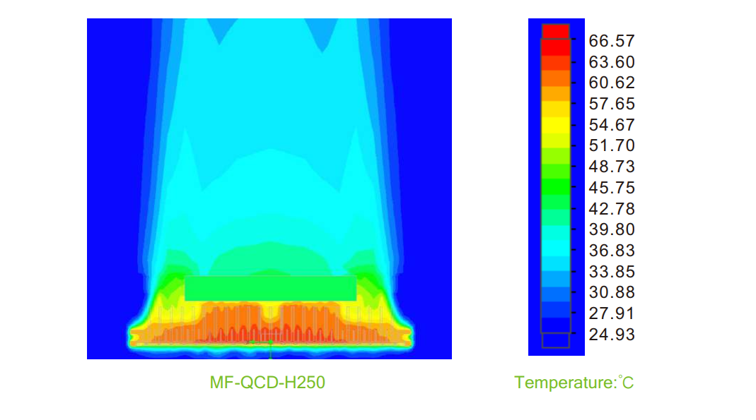 1500 Вт IP66 светодиодный стадионный свет водонепроницаемый 6500K Проливной свет без IK08/IK10 145lm/W Высокая защита для бассейна