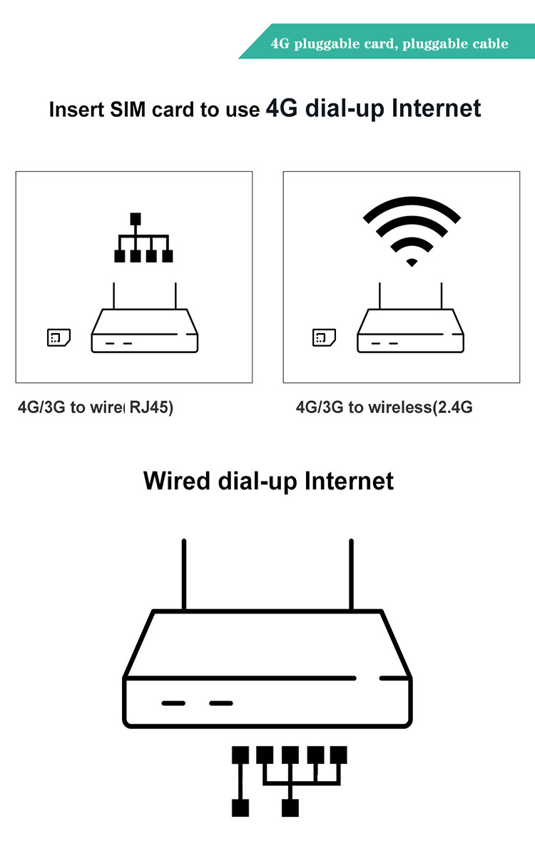 Маршрутизатор WS988 4g мобильный Wifi с поддержкой CAT4 CAT6 CAT12 слота SIM-карты