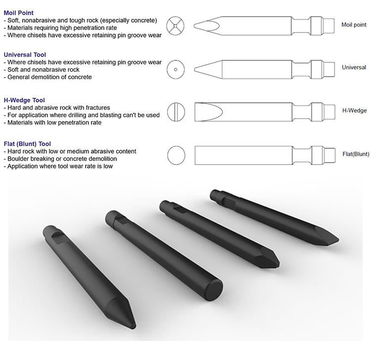 Части экскаватора гидравлический камень молоток сломатель тупой дроб 68 мм гидравлический сломатель дроб инструмент клинного типа 135 мм 140 мм