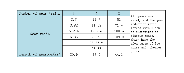 Nema 14 Geared Stepper Motor 35mm High Torque Hybrid  Type For ​Textile Equipment
