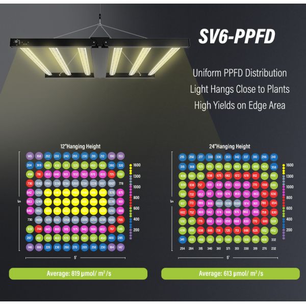 640W grow bars 0-10Volt Dimming RJ45 Channel 6 bars grow light for indoors or greenhouse medical plants cultivation