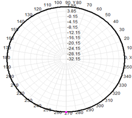 Fiber Glass FRP WIFI High Gain Omni Antenna 2.4G 8dBi 18.5x570mm
