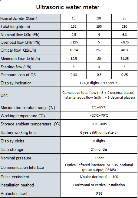 RS485 Lora Brass Ultrasonic Water Flow Meter OEM M-BUS