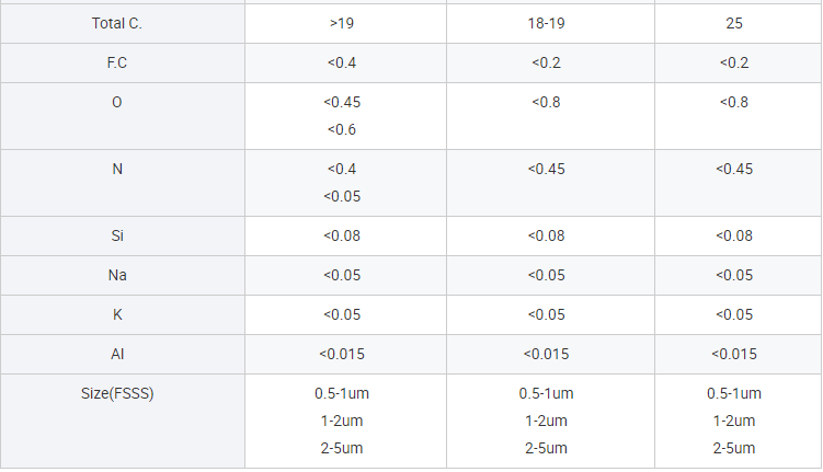 Термальный карбид металла Tic Ti3C2 брызг пудрит хорошее плавит сопротивление