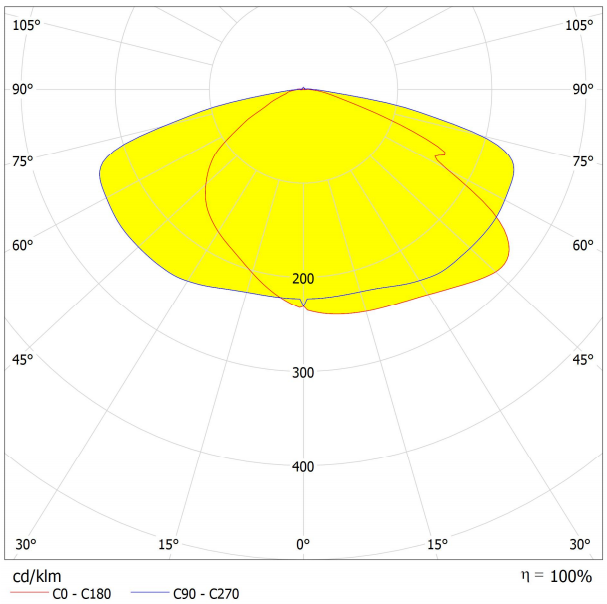 Lentes de luz de calle de diámetro LED personalizado para aplicaciones de iluminación exterior versátiles