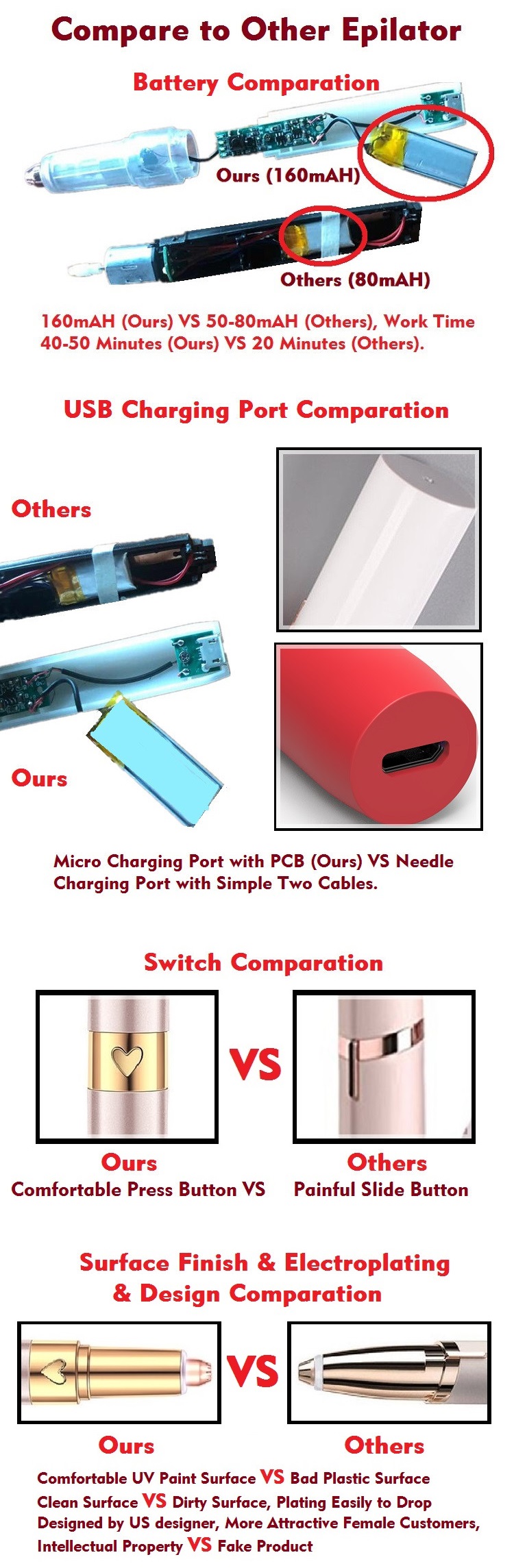 USB FCC поручая триммер брови 80 минут электрический