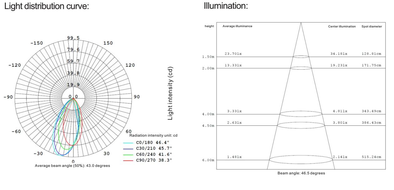 1W - СИД 3В похоронило ландшафт Лиг ИП 67 Ватерфпрооф обломока КРИ светов ОН нелегально на открытом воздухе