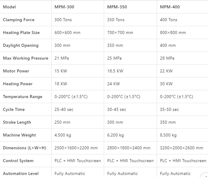 Automatic Hydraulic Press Machine 300T 350T 400T For Melamine Dinnerware Sets Making
