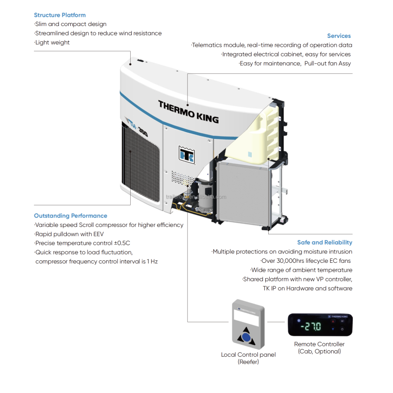Euro 2 Diesel Fuel TH350 Series Thermoking Refrigeration Units for Frozen Truck Boxes