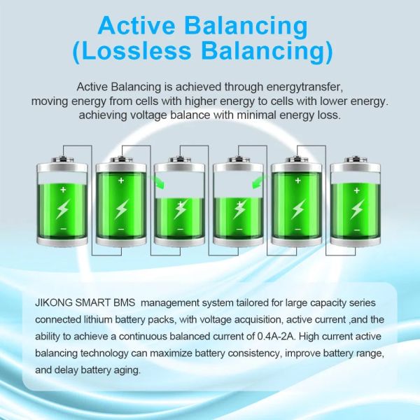 Jk BMS Jk-Bd4a8s4p 40A Smart BMS 3s 4s 8s Active Balance 0.4A Li-ion LiFePO4 Lto Jikong BMS