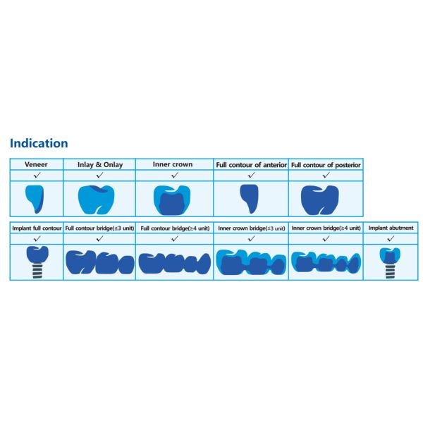 ST White Zirconia Block