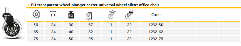 Рицинус колеса PU всеобщего рицинуса стула офиса молчаливого прозрачный 2 дюйма