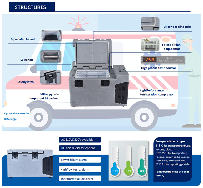 охладитель портативной машинки цифрового дисплея 80L вакционный для лаборатории больниц