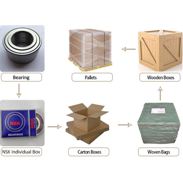 Низкая цена подшипника колеса 38BVV07-10G 38BVV07 первоначальная автоматическая нося NSK