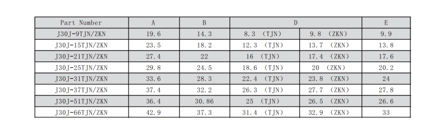 3A Rectangular Electrical Connectors 74 Pin Type D Connector