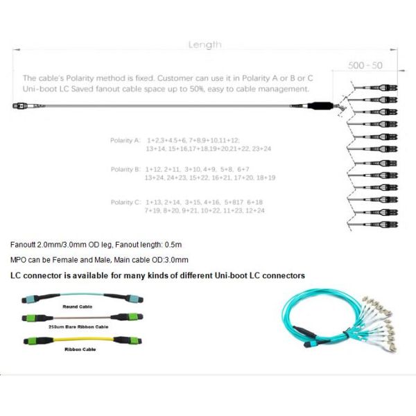 24 Fibras MPO a LC Fibra óptica monomodo MPO-LC Cables de arnés recto de 2,0 mm