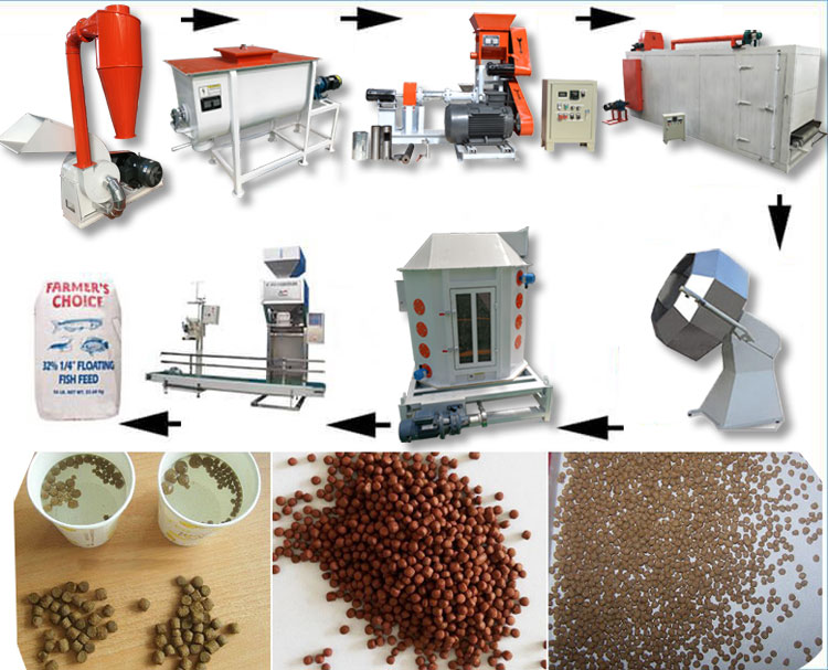 Сухой тип производственная линия питания рыб штрангпресса питания рыб