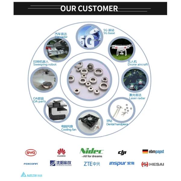 Turbocharged Performance for Aggressive Mods 82242g05 Dual Ceramic Ball Bearing 8.8X22X42.5mm for High-Rpm Tuning