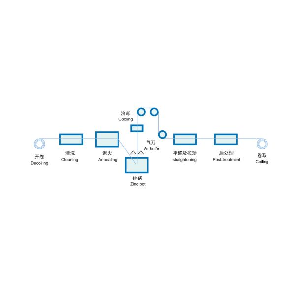 Покрытие катушки 30-150g/M2 Aluzinc стальной катушки G550 0.12-2mm GL полностью трудное