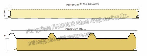 Прочный рифлёный толь PU обшивает панелями термоизоляцию Windproof