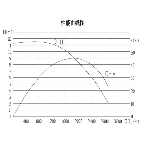 12V 100W Brushless DC Motor Water Pump PWM Control Glycol Error Diagnostics Colant Pump