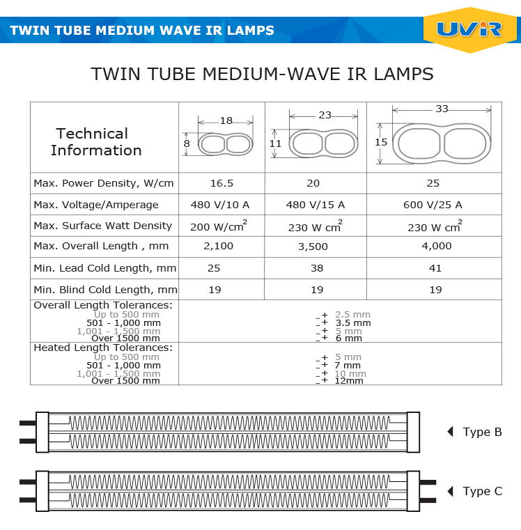 Золотой кварцевый двойной трубчатый карбоновый инфракрасный излучатель 15x33 мм
