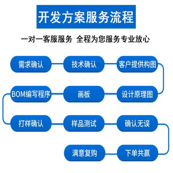 Development of PCBA scheme for intelligent heating gloves Design of control circuit board for heating insole of electric blanket