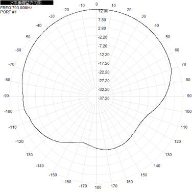 703-803M 700M 800M 12dbi Single-polarization Directional Antenna 1200x280x125mm