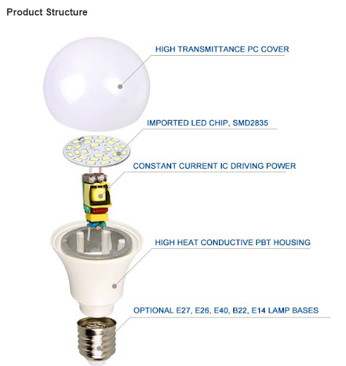 Gu10 привело шарик Dimmable, электрическую лампочку 500lm 3000k теплое белое 7w следа