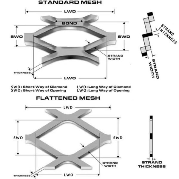 Diamond Shape Stretched Metal Expaned Metal Aluminum Expanded Metal Mesh
