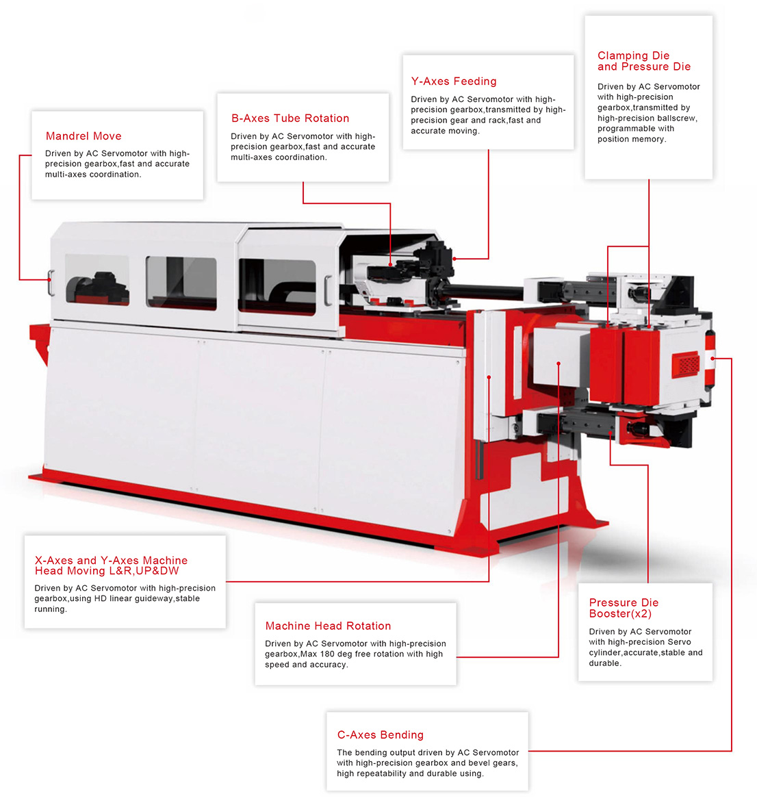 2.5 3 4 дюймовый круглый выхлопный Cnc Square Tube Bending Machine Гидравлический Cnc Mandrel Bender