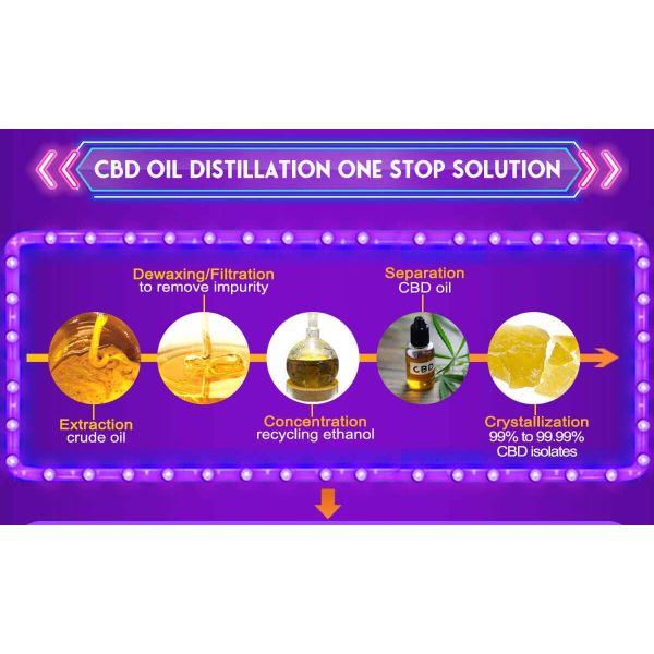 OEM Wiped Film Evaporator TOPTION Industrial Essential Oil Extraction Machine