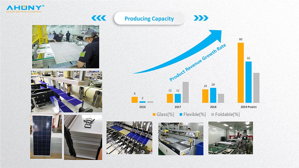 Полутвердые моноходные солнечные панели PET ETFE Солнечные фотоэлектрические панели для морского кемпинга