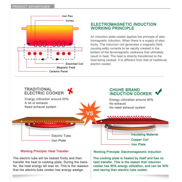 CH-3.5BZ4 chuhe brand commercial induction range with oven