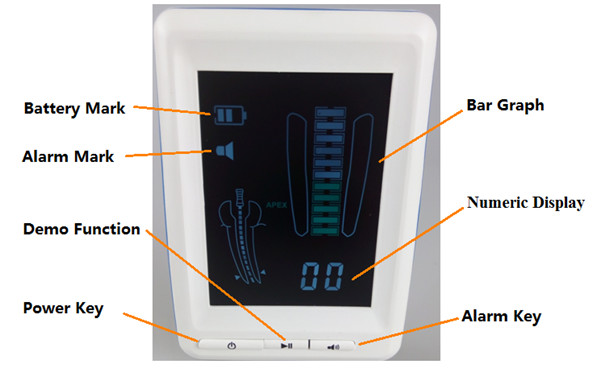 Метр канала корня локатора вершины зубоврачебного Endo мотора Endodontics электронный
