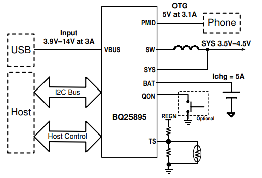 Деятельность поддержки заряжателя 3.1A IC 5A NVDC управления обязанности батареи BQ25895RTWR