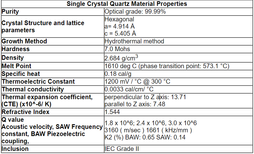 Customizable Piezoelectric Wafer Quartz Rings with X Cut Y Cut and Bespoke Designs for Specialized Sensor Technologies