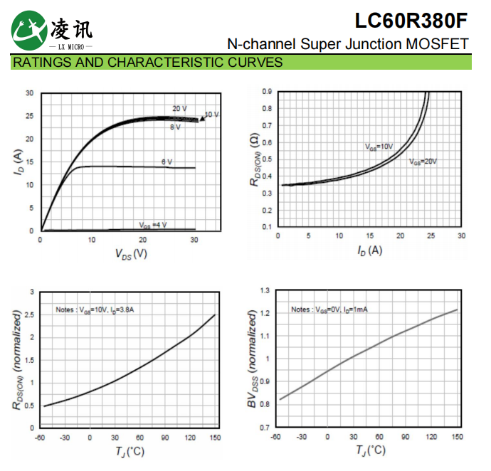 11A 600V 338mΩ TO-220F Cool MOS Low FOM For Power Supplies N Channel
