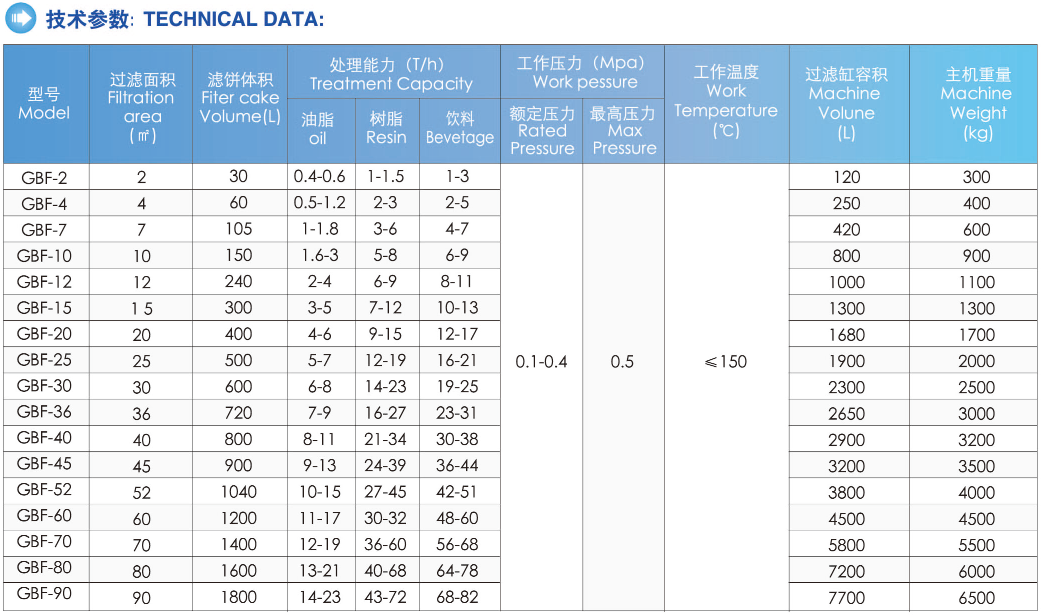 Пальмовое масло отбеливание земли Фильтрационное давление Вертикальный листовой фильтр Вес кг 50