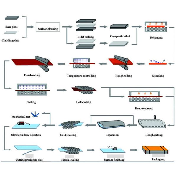 Custom Wear Resistant Steel Plate Ar400 Ar450 200 Mm Hot Rolled