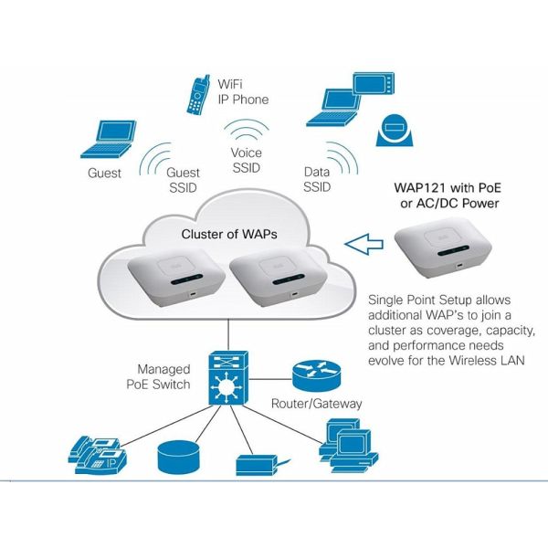 2.4GHz Single Band Wireless Access Point Router Original Cisco WAP121-E-K9-CN
