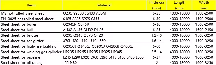 P235GH Q960D Carbon Steel Coil Full Hard 1220mm Width For Construction Industry