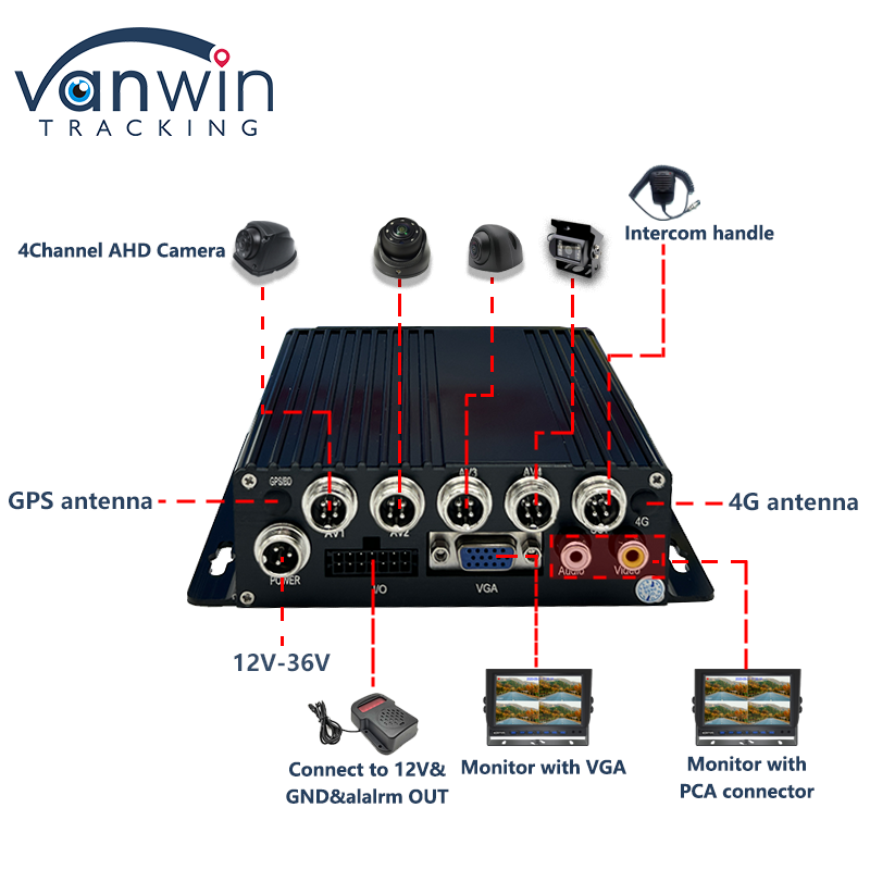 Mini Size Add Msata SSD Supported 4CH Mobile DVR 4G Vehicle Gps Tracking MDVR