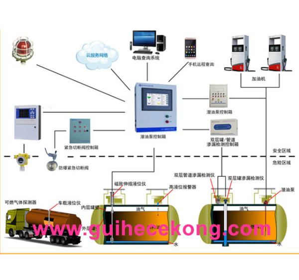 Total station fuel dispenser ATG monitor system fuel tank level temperture water sensor diesel tank leak monitor gauge