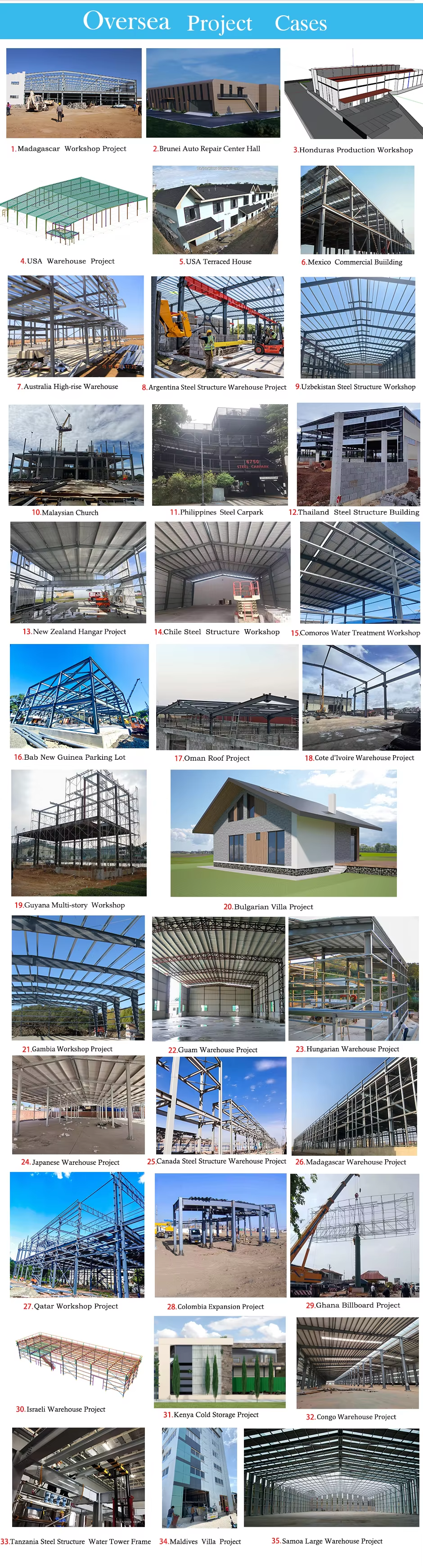 Fast Install Prefabricated Warehouses Building Steel Structure Buildings Prefabricated Workshops & Plants for Sale