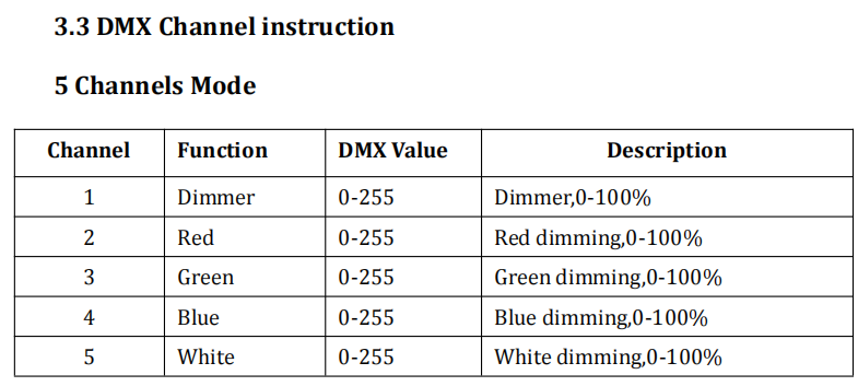 Светодиодный наружный PAR Light30X10W RGBW 4in1 светодиодный подвижный светодиодный свет для освещения ночных клубов.
