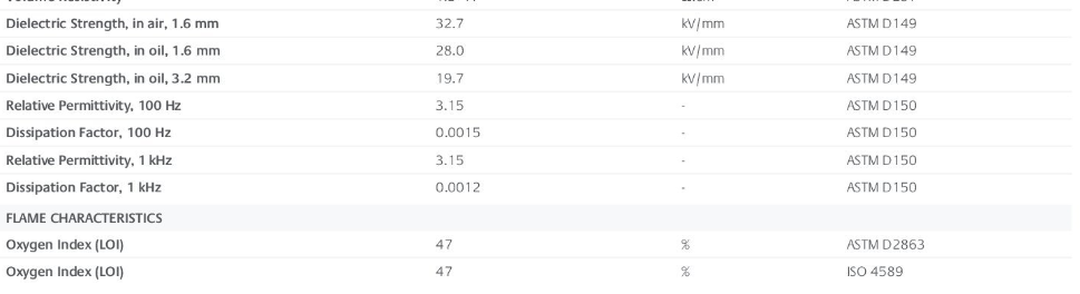 Ultem 1000P PEI Plastic Material